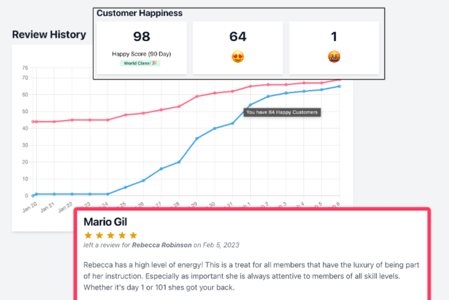 GymHappy Automated Member Review Collection