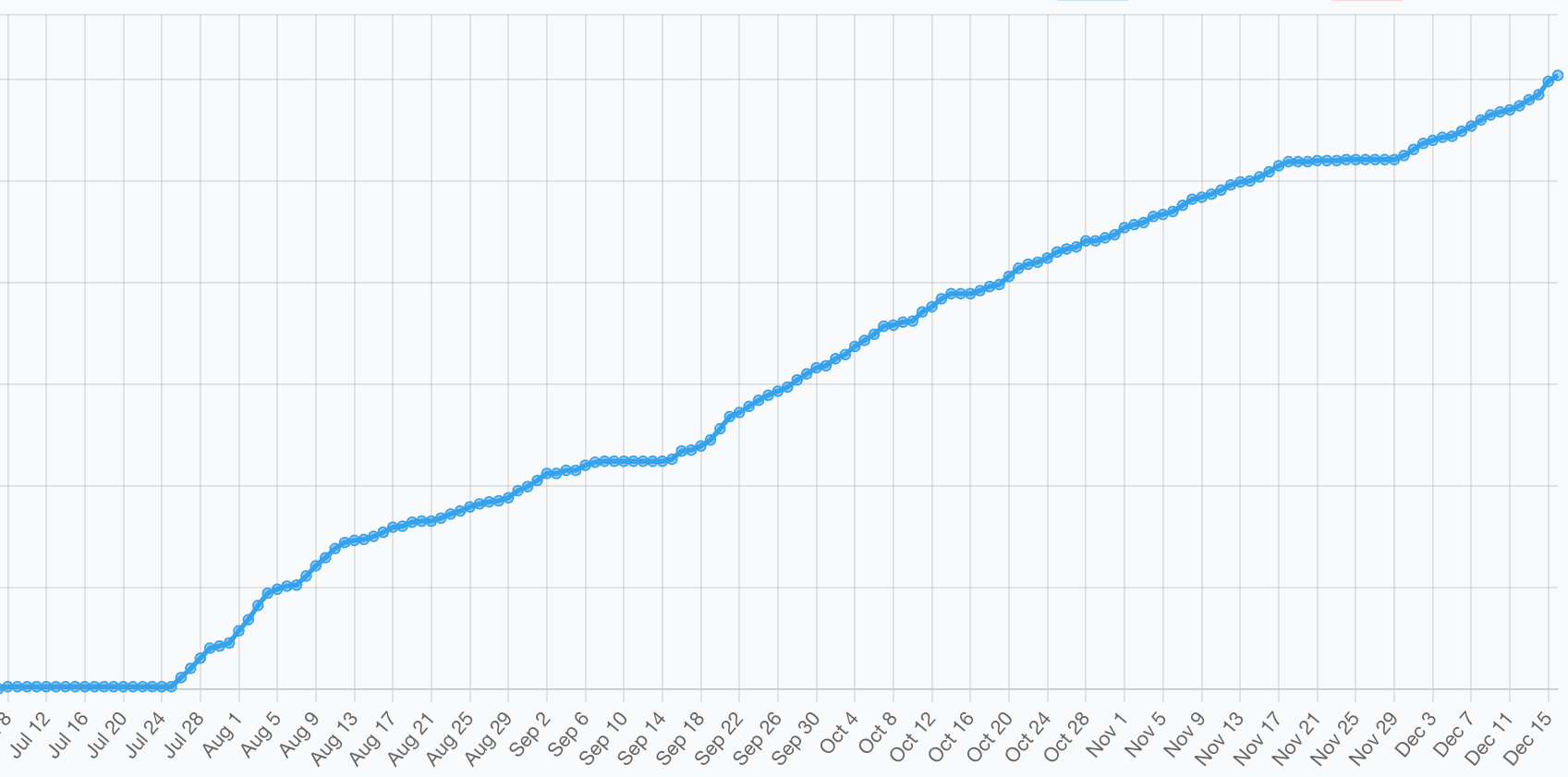GymHappy Marketing Tools